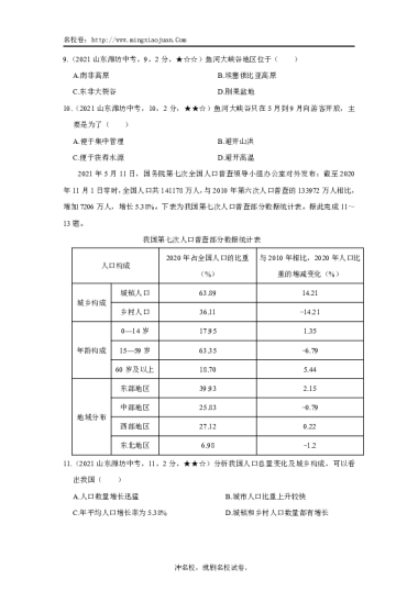 2021年潍坊市初中学业水平考试地理试题