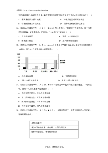 2021年潍坊市初中学业水平考试历史试题