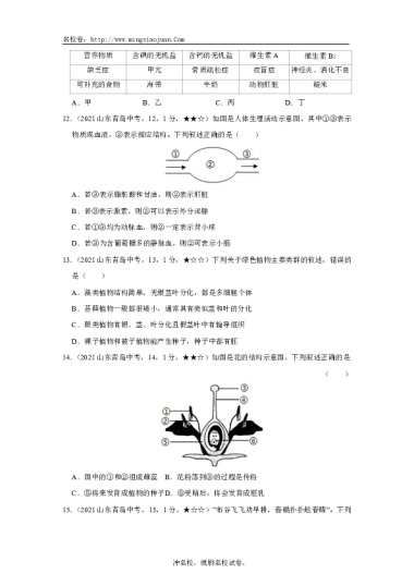 2021年青岛市初中学业水平考试生物试题